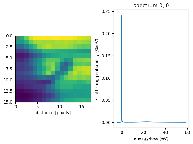 <Figure size 640x480 with 2 Axes>