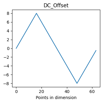 ../../_images/notebooks_user_guide_usi_dataset_21_0.png