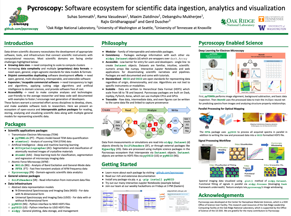 _images/2021_Pycroscopy_Ecosystem_Poster_Thumbnail.png