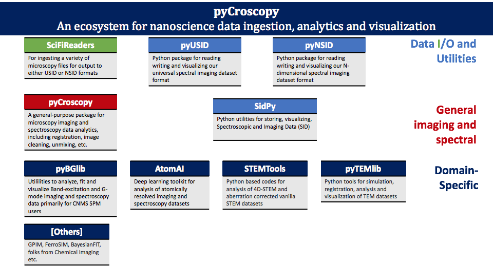 _images/pycroscopy_ecosystem.png